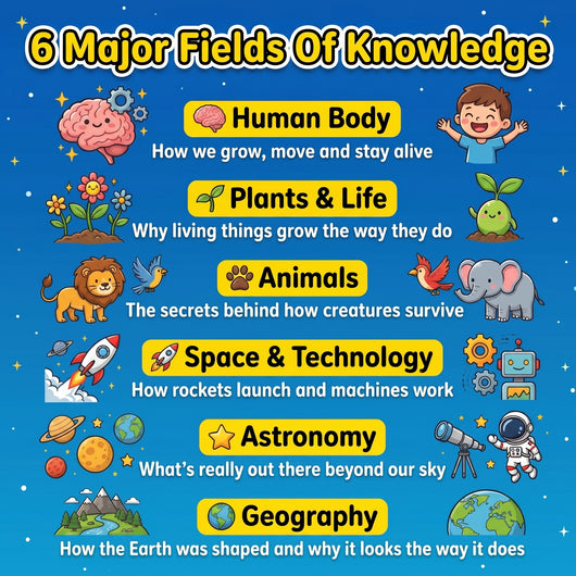 The 100,000 Whys Encyclopedia For Children